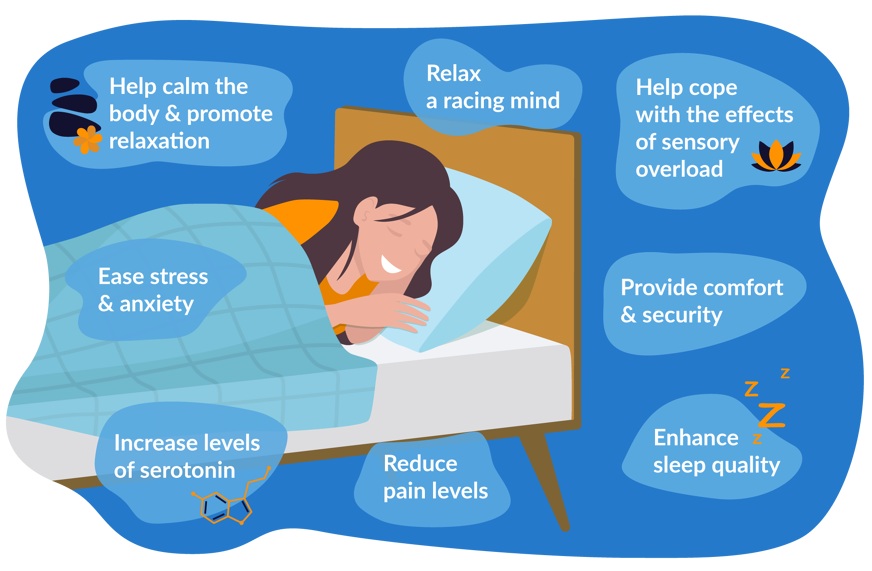 Weighted blanket benefits